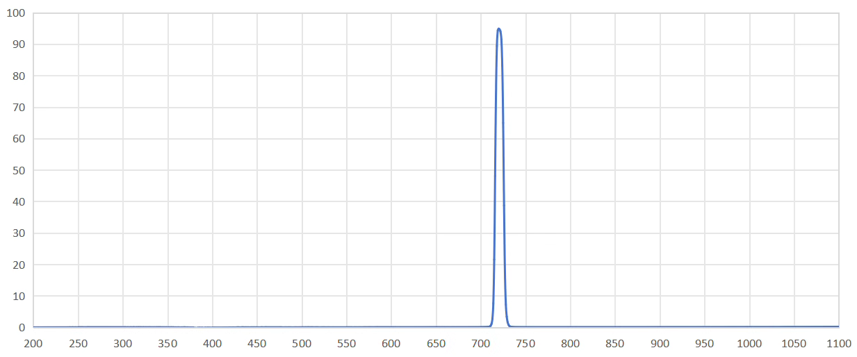band pass filter 720nm.png