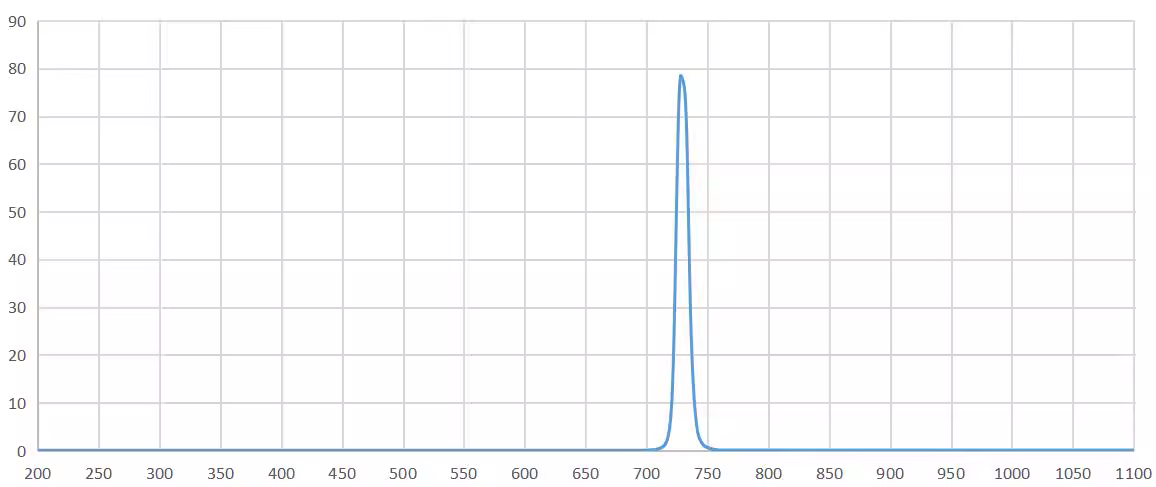 band pass filter 730nm.png
