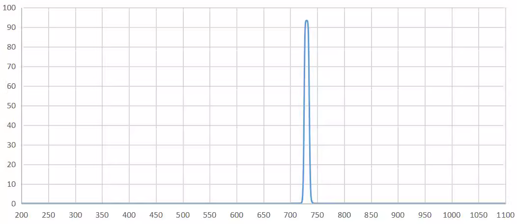 bandpass filter 730nm.png