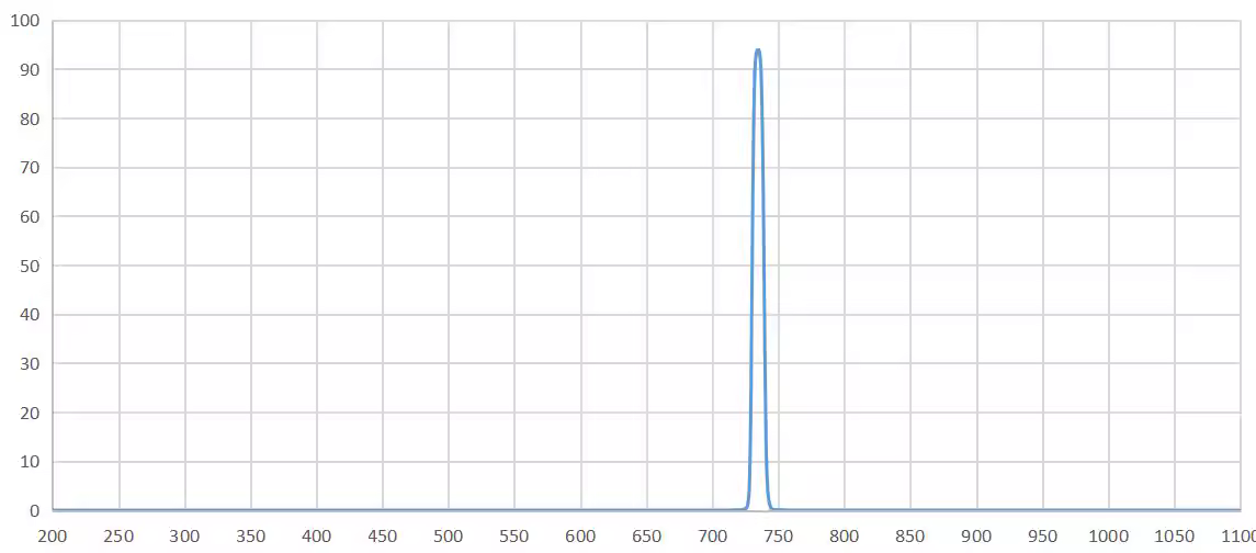 bandpass filter 735nm.png