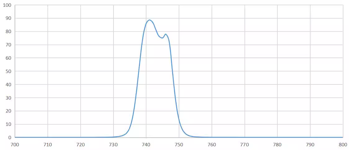 band pass filter 745nm.png