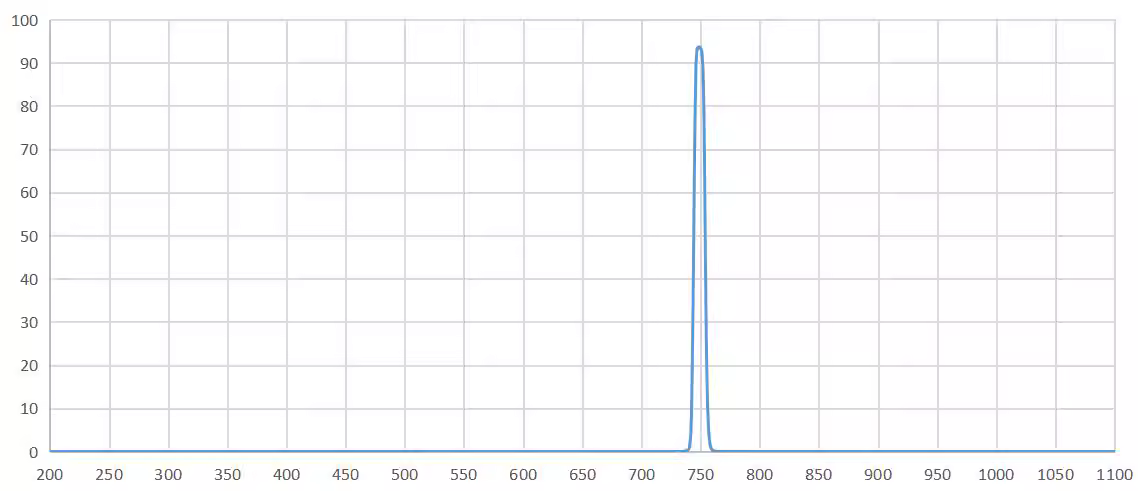 band pass filter 750nm.png
