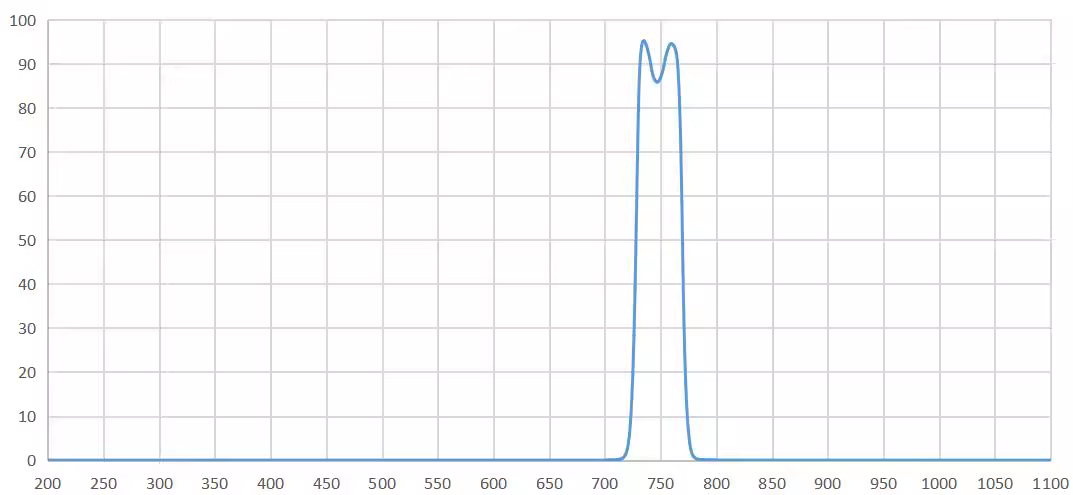 band pass filter 750nm.png