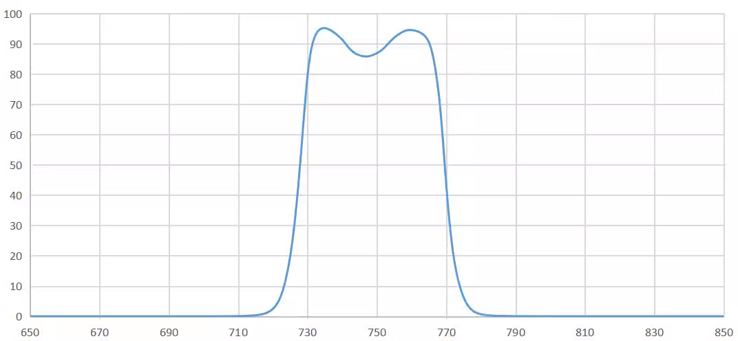 bandpass filter 750nm.png