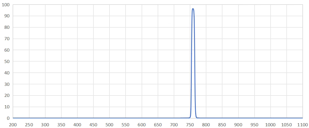 bandpass filter 760nm.png