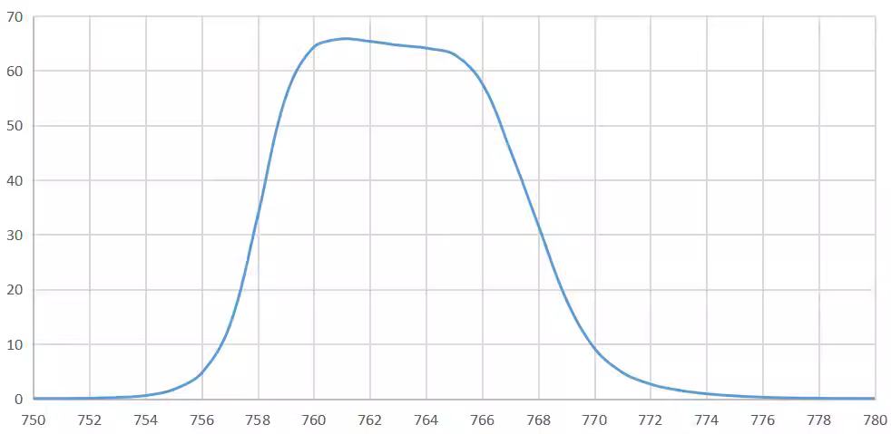 bandpass filter 762nm.png