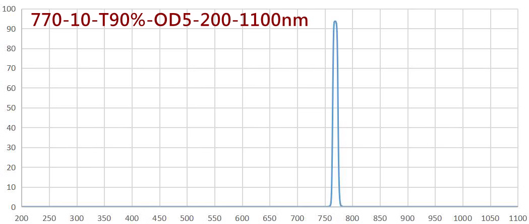 bandpass filter 770nm.png