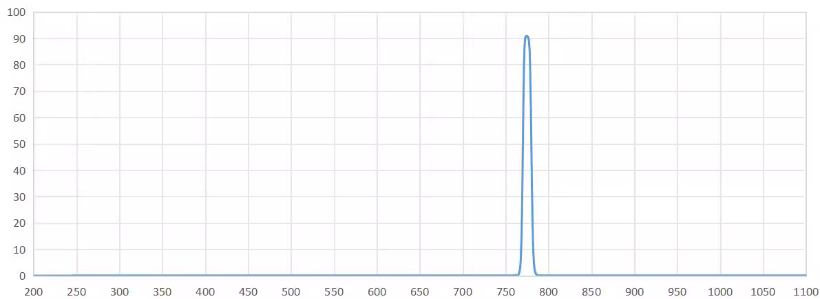 bandpass filter 775nm.png