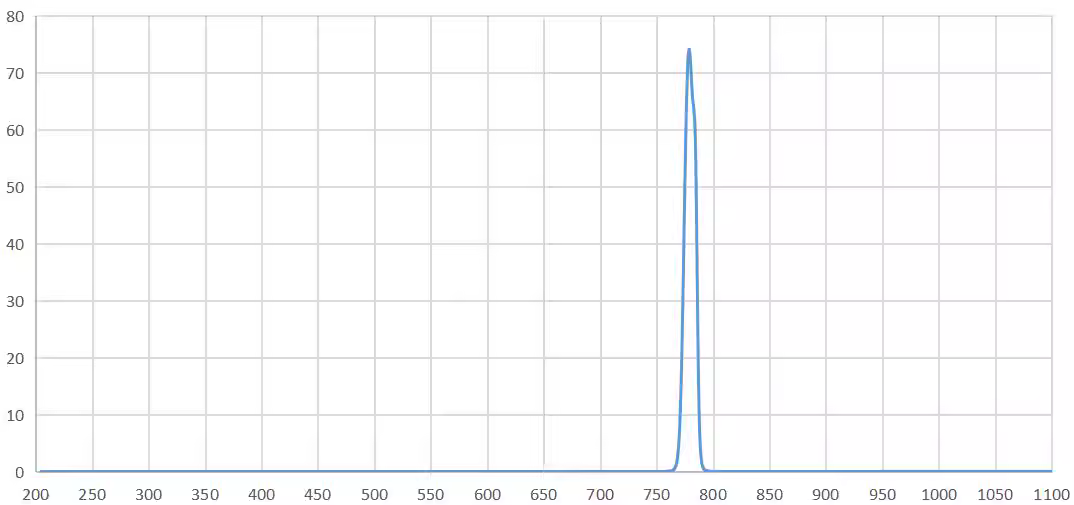 bandpass filter 780nm.png
