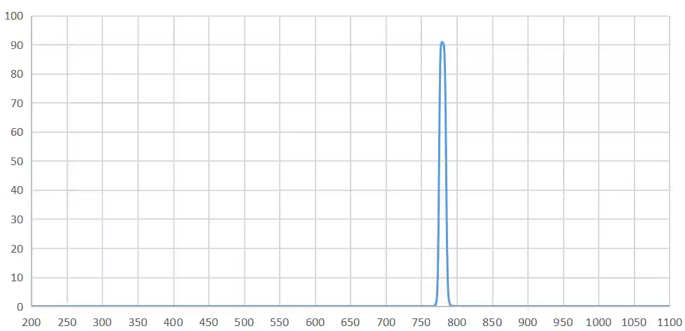 band pass filter 780nm.png