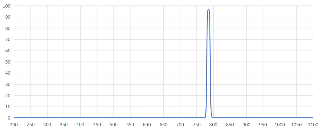 band pass filter 785nm.png