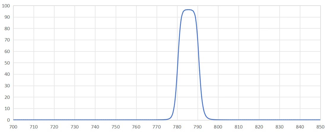 bandpass filter 785nm.png