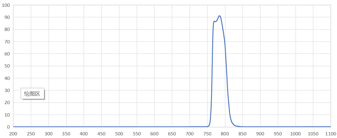bandpass filter 785nm.png