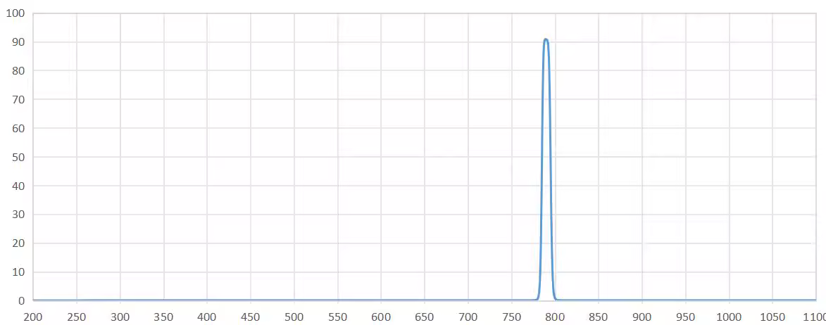 bandpass filter 790nm.png