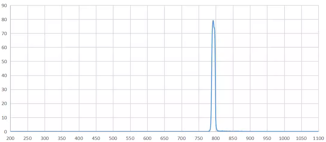 bandpass filter 795nm.png
