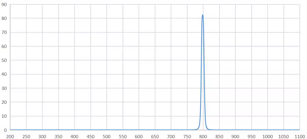band pass filter 800nm.png