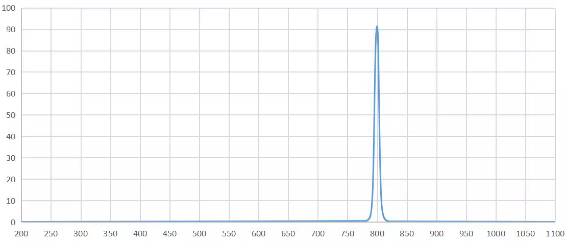 bandpass filter 800nm.png