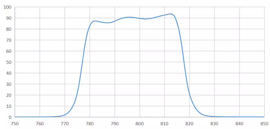 band pass filter 800nm.png