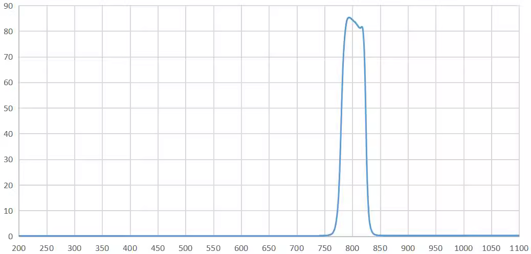 band pass filter 800nm.png