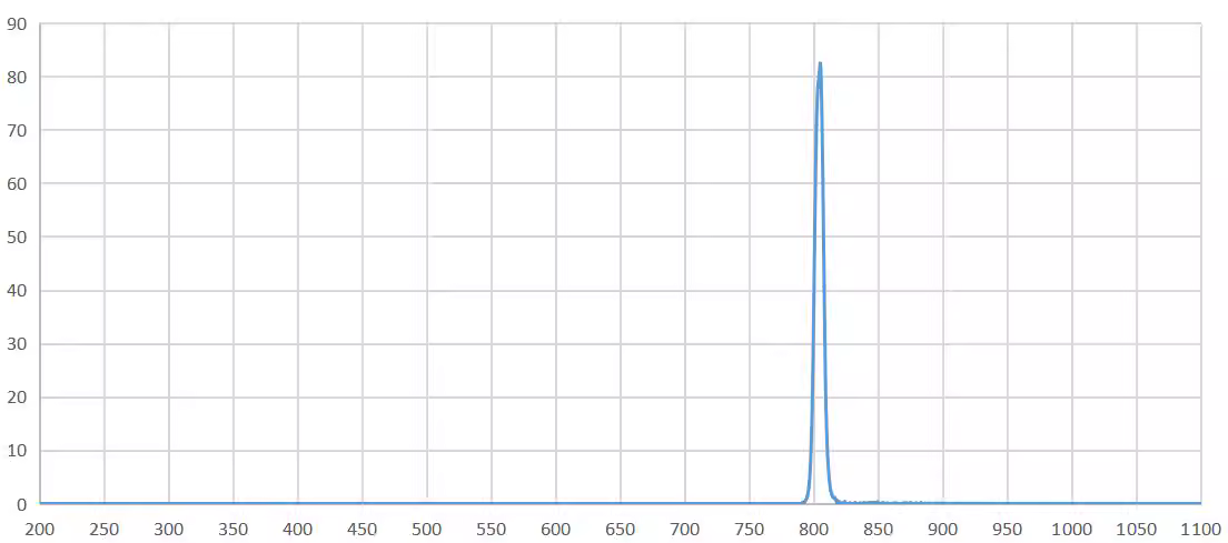 band pass filter 805nm.png