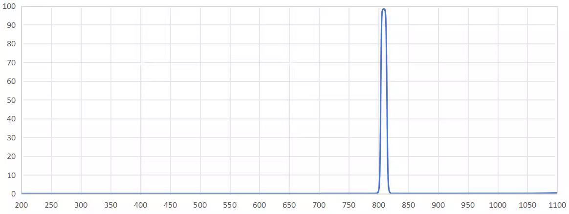 bandpass filter 810nm.png