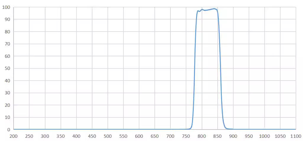 bandpass filter 810nm.png