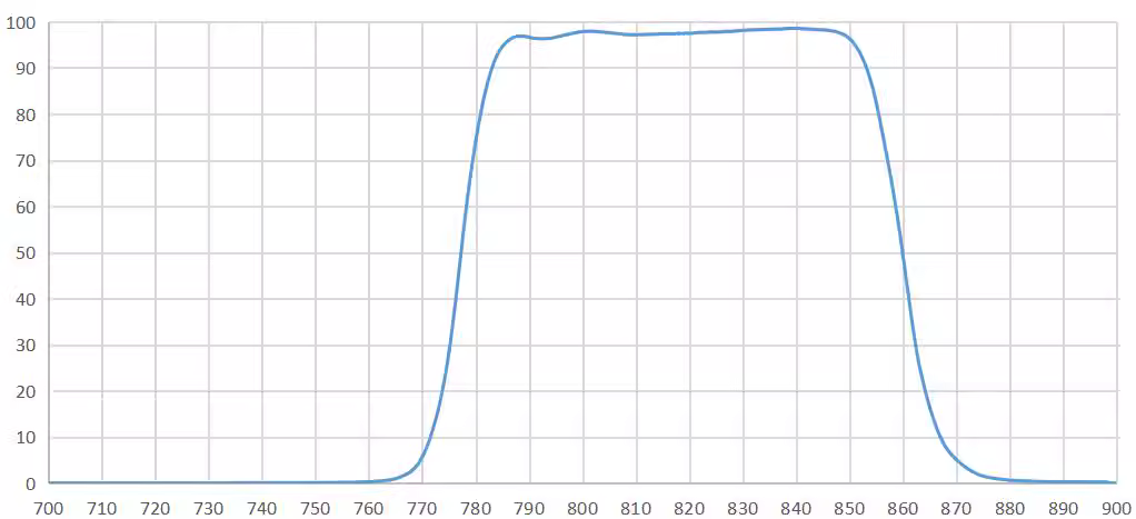 band pass filter 810nm.png