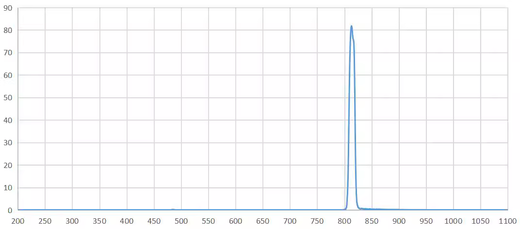 bandpass filter 815nm.png