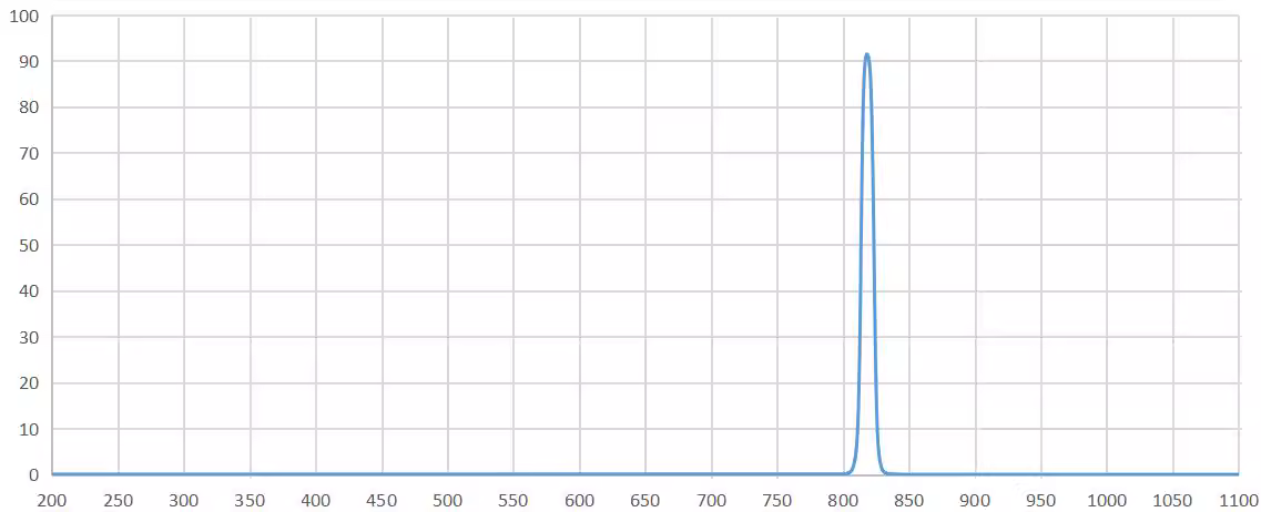 bandpass filter 820nm.png