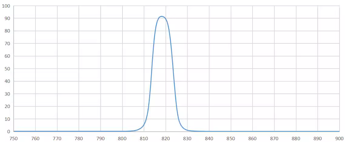 band pass filter 820nm.png