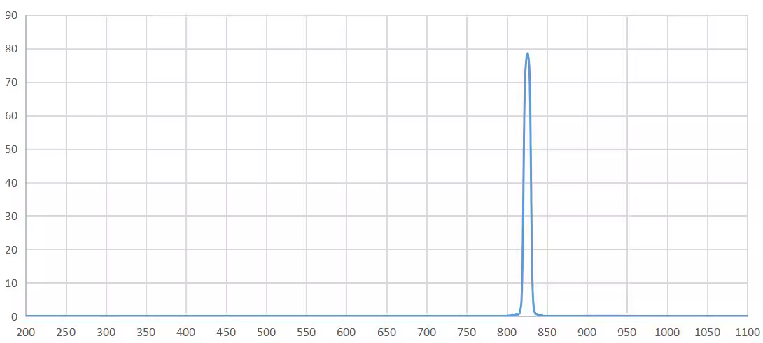 band pass filter 825nm.png