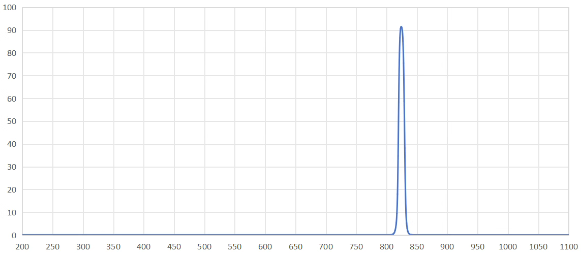 bandpass filter 825nm.png