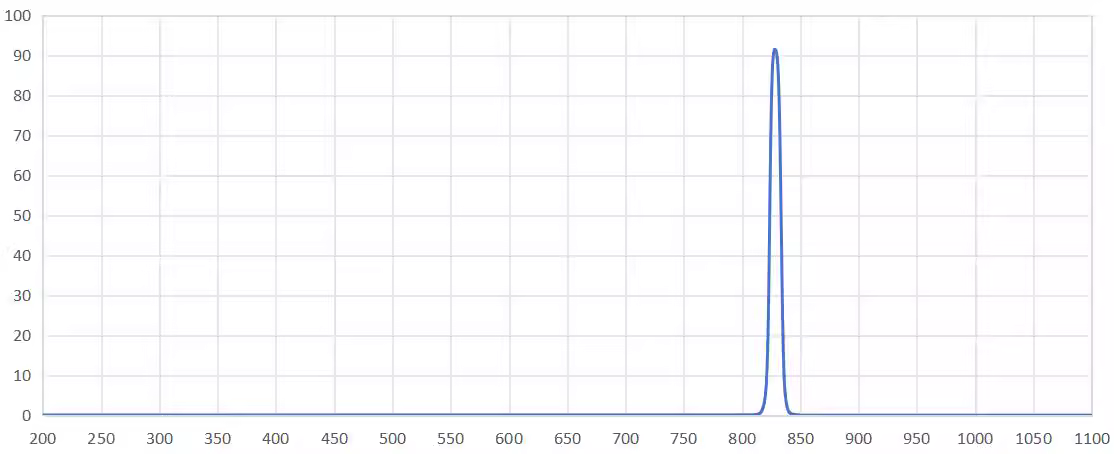 band pass filter 835nm.png