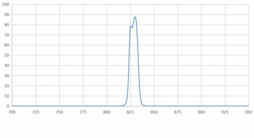 bandpass filter 835nm.jpg