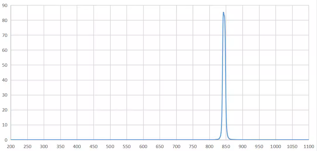 bandpass filter 840nm.png