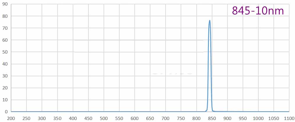 band pass filter 845nm.jpg