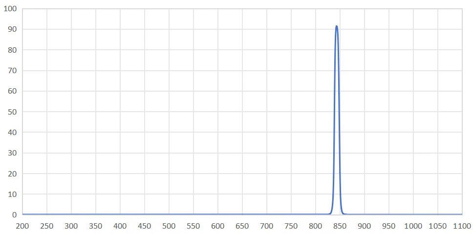 bandpass filter 845nm.png