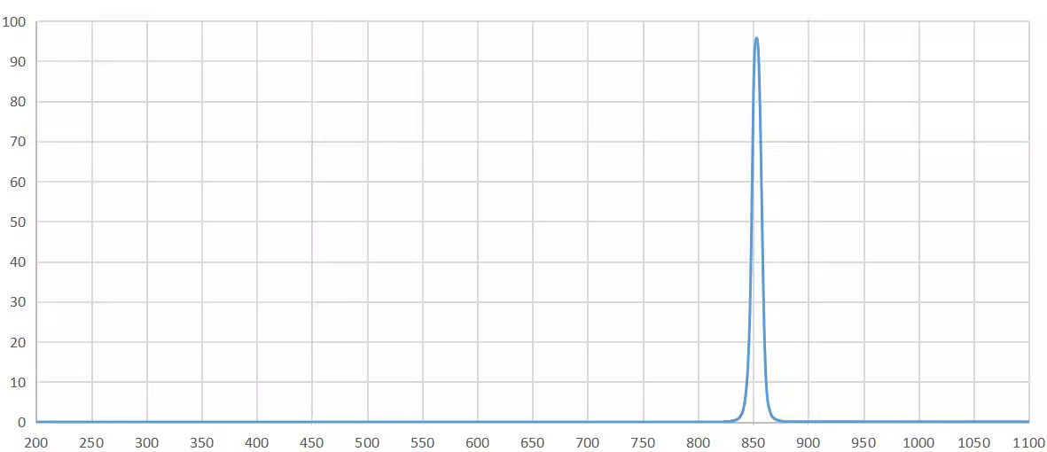 band pass filter 850nm.png
