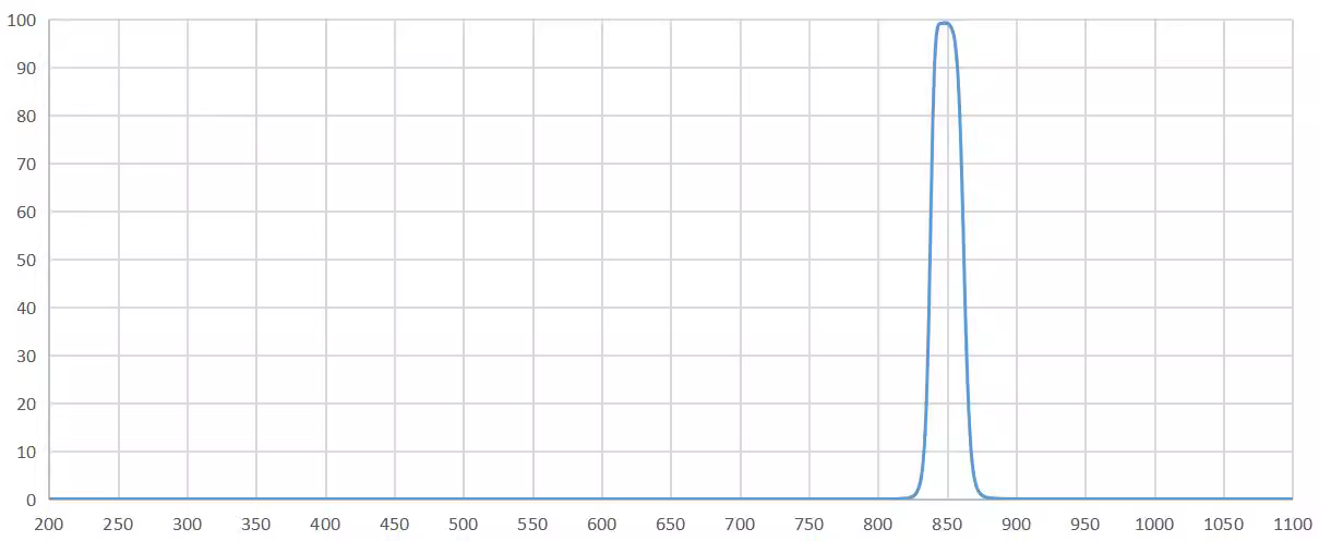 band pass filter 850nm.png