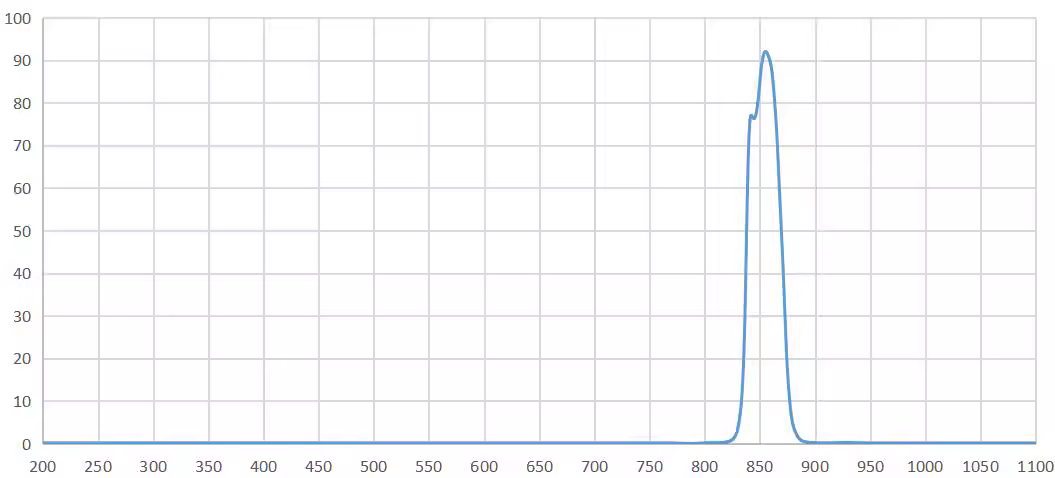 band pass filter 850nm.png