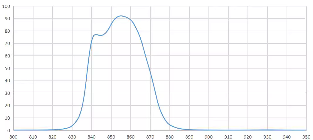 bandpass filter 850nm.png