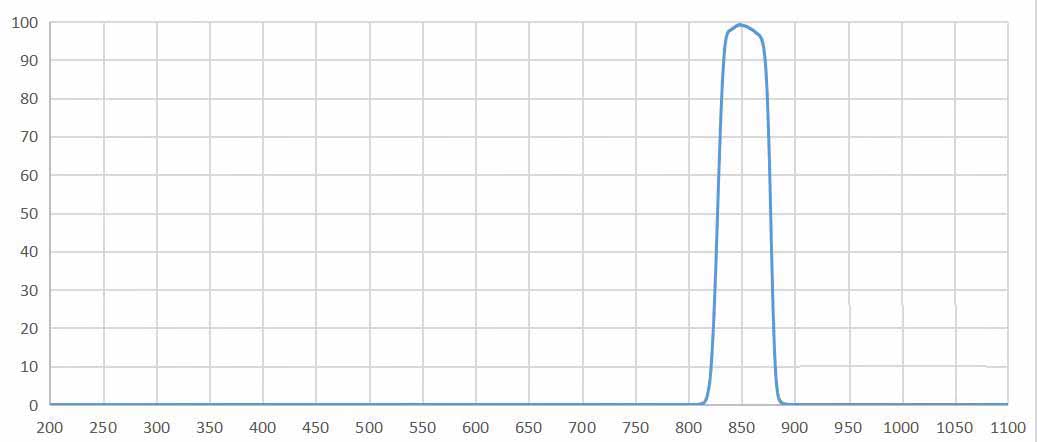 bandpass filter 850nm.jpg