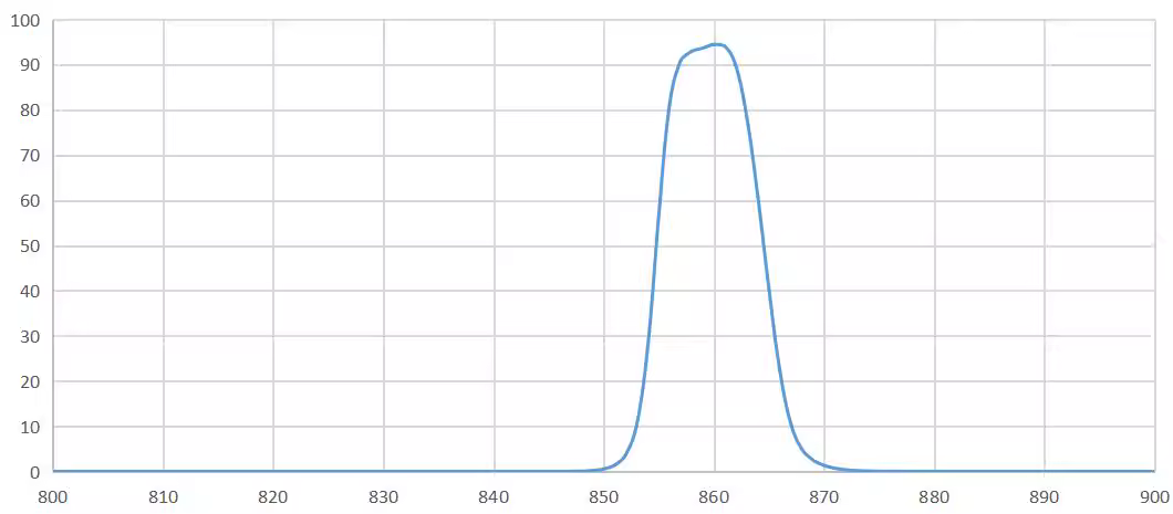 band pass filter 860nm.png