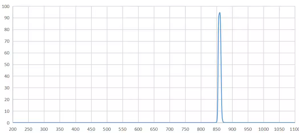 bandpass filter 860nm.png