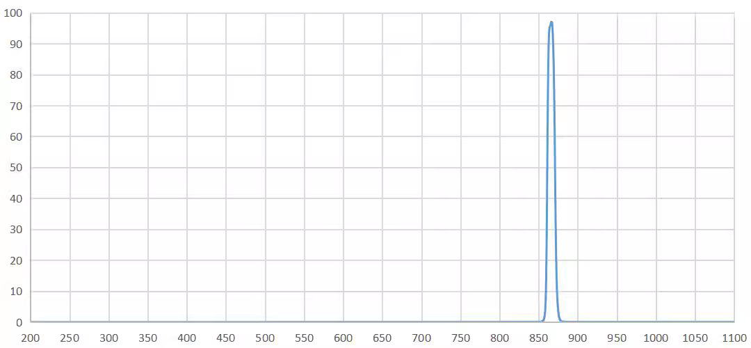 band pass filter 865nm.png