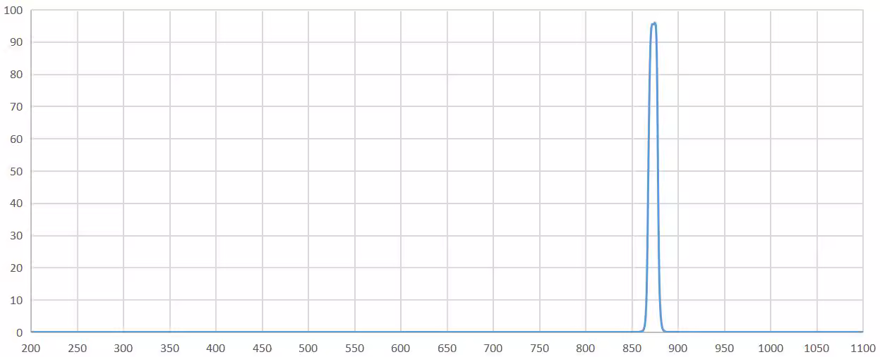 bandpass filter 870nm.png