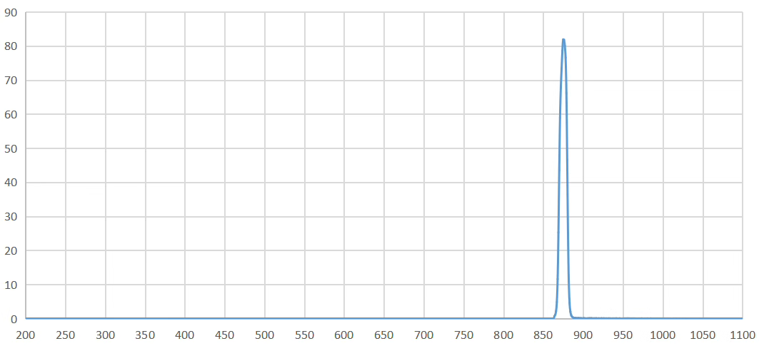 bandpass filter 875nm.png