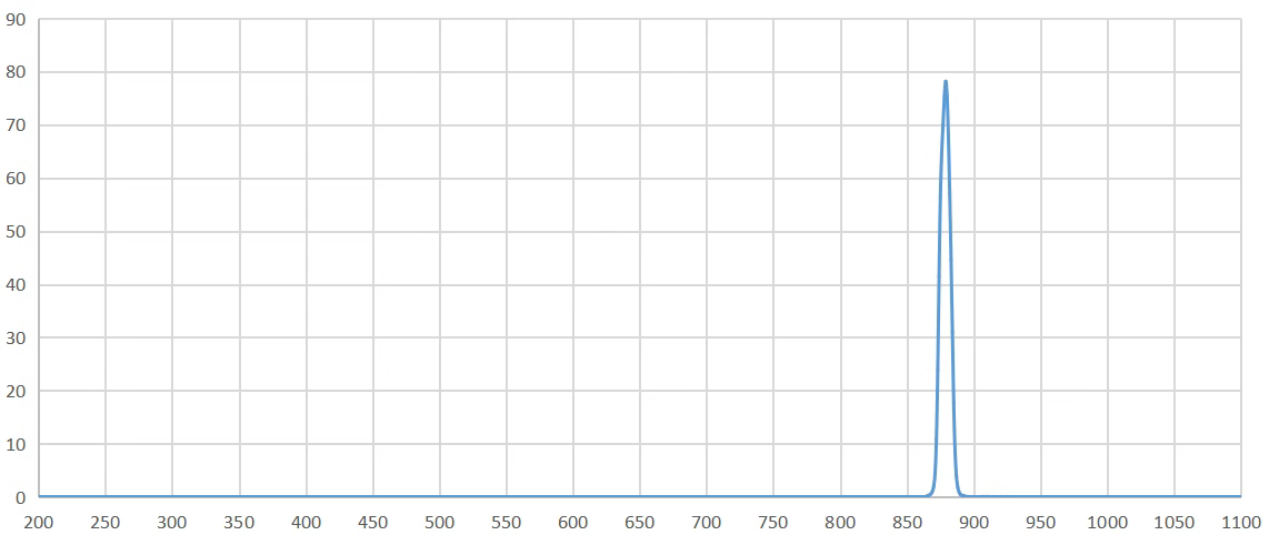 bandpass filter 885nm.png