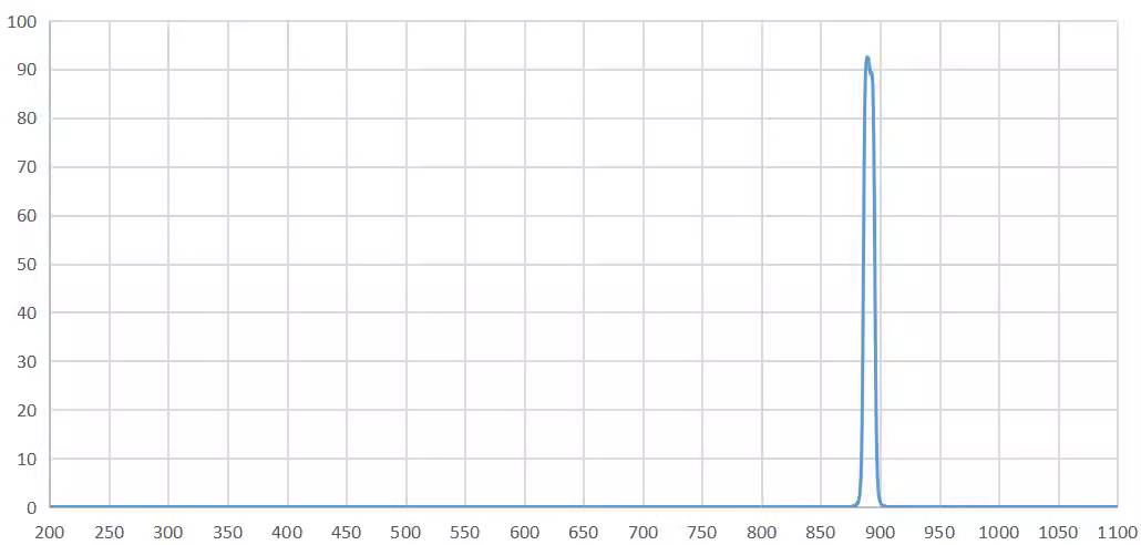 band pass filter 890nm.png