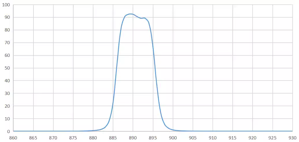 bandpass filter 890nm.png